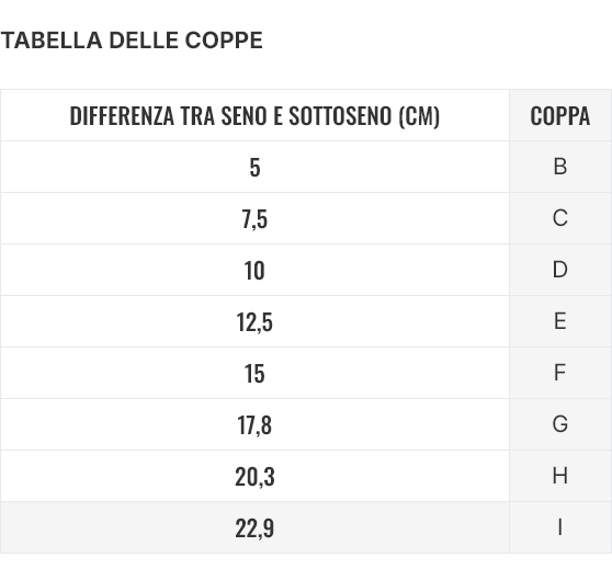 coppe champion donna