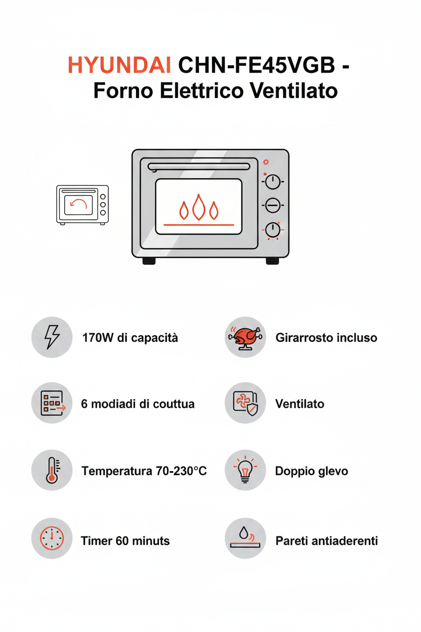 Infografica Hyundai CHN-FE45VGB Forno Elettrico